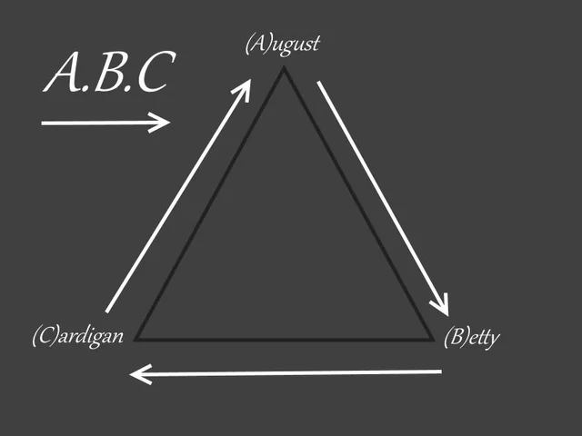 The Folklore Love Triangle