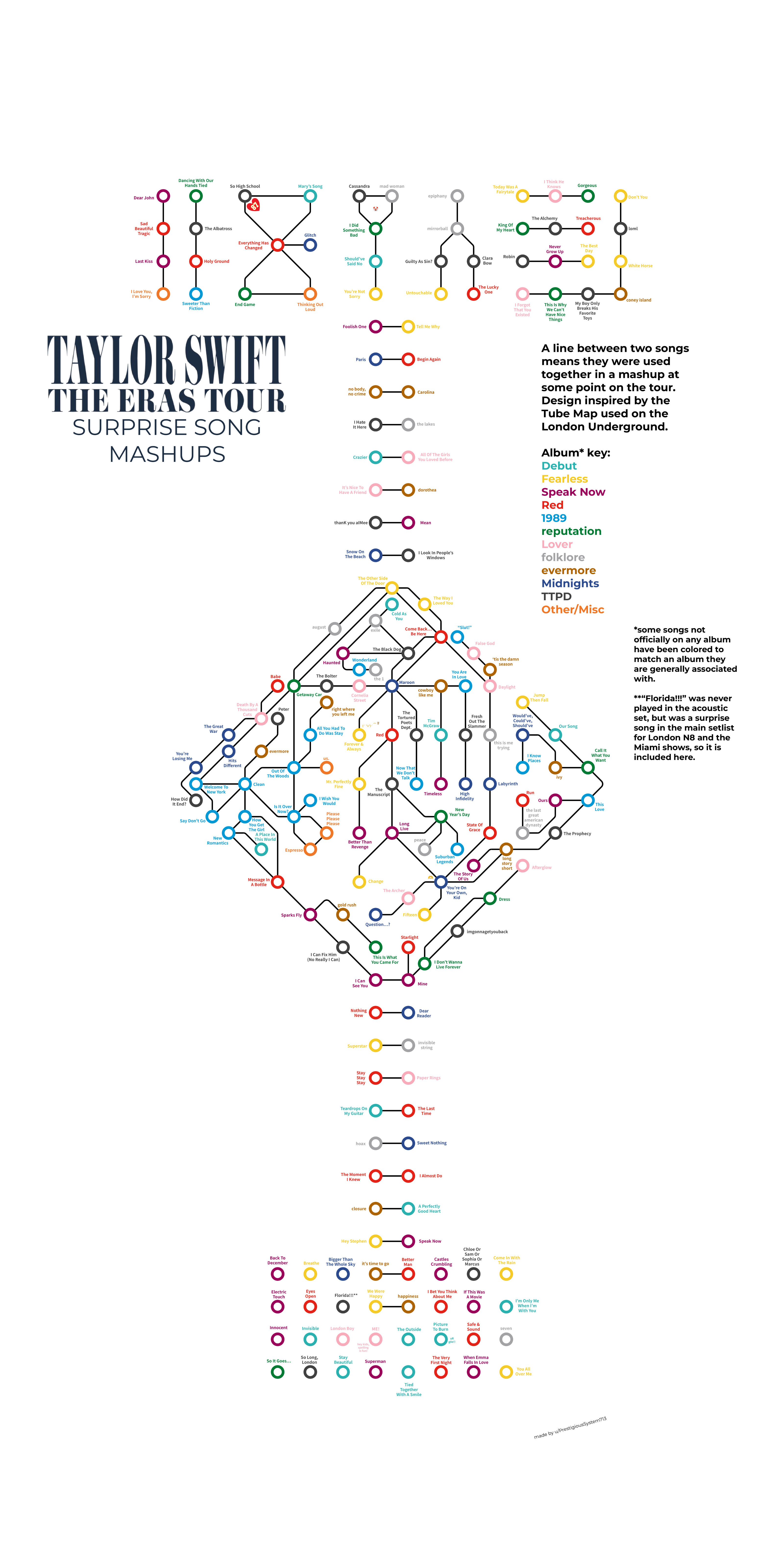 Eras Tour Surprise Songs Connected to Cities and Dates